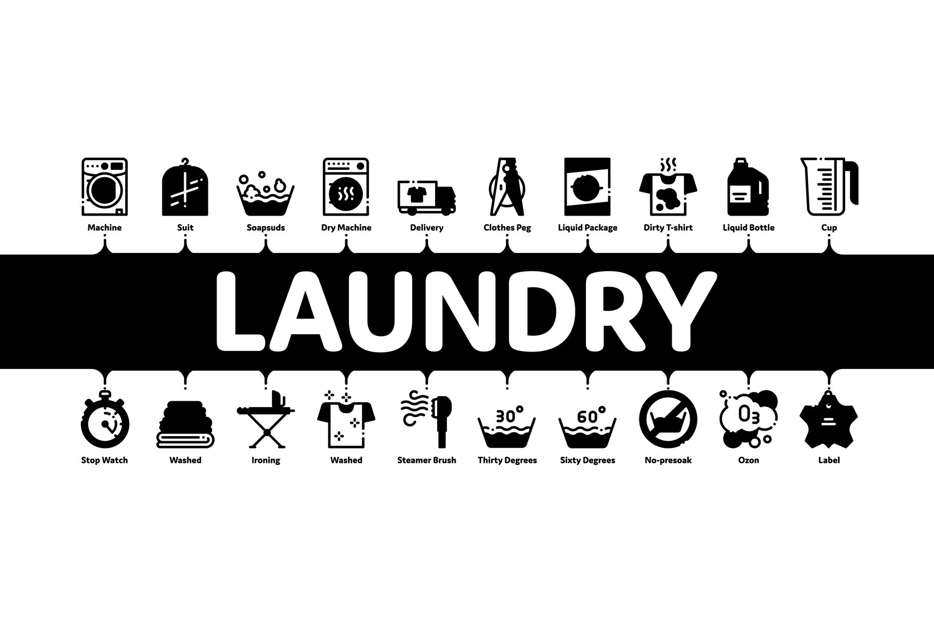 Laundry Delivery Services